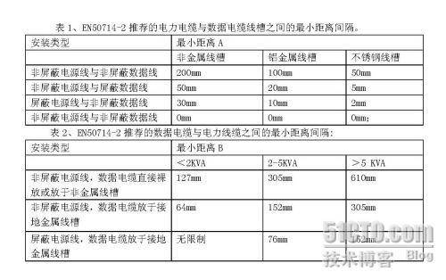 避免电容耦合，欧洲标准中的安装规范_避免