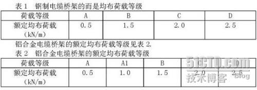 建筑物内电缆桥架的选择与安装_综合布线