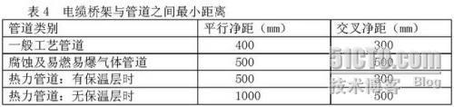 建筑物内电缆桥架的选择与安装_桥架电缆_02