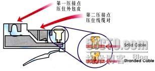 综合布线实战攻略之一：布线工具篇（六）_综合布线_02