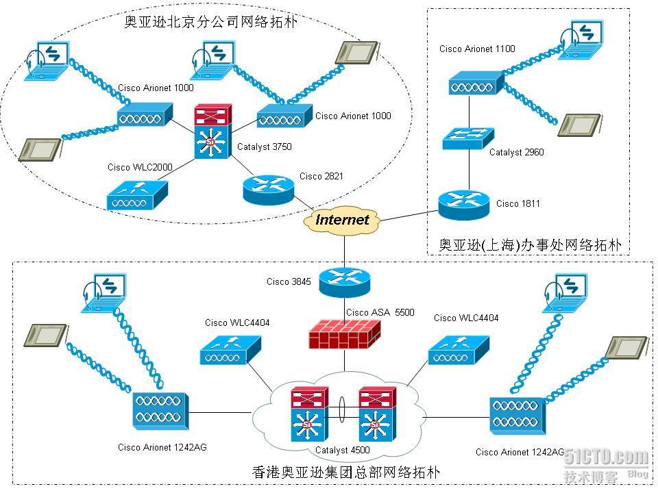 某WLAN工程项目初期设计思路_工程_02