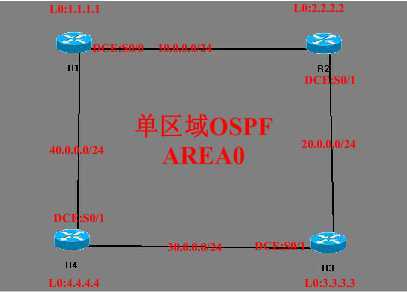 基于point-to-point的单区域OSPF的配置_休闲