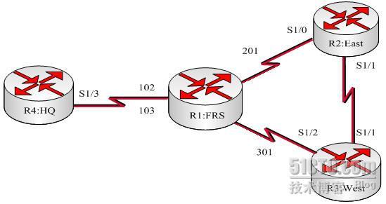 BSCI实验之十五:OSPF在帧中继点到多点模式下的配置 _OSPF