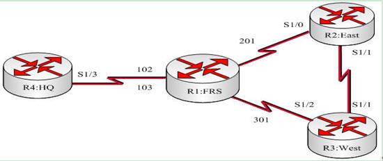 基于帧中继point-to-multipoint的单区域OSPF的配置_帧中继