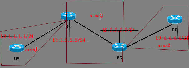 多区域OSPF的基本配置_ospf 