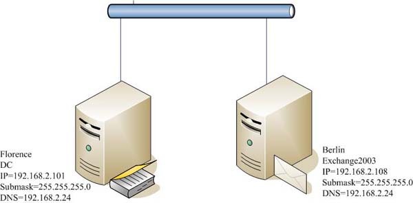 邮箱的创建及配置:Exchange2003系列之二 _Exchange