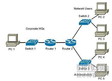 CCNA(Stand-ALONE)Lab 32-Advanced Extended Access Lists_Advanced_15