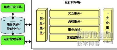 SOA参考架构的应用示例_架构