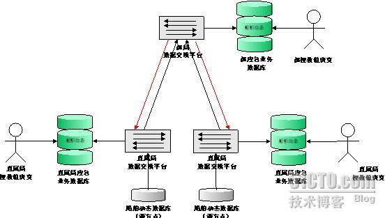 SOA参考架构的应用示例_SOA_02