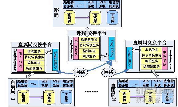 SOA参考架构的应用示例_休闲_04