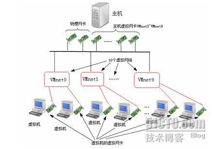 桥接模式虚拟机网络配置_其他_02