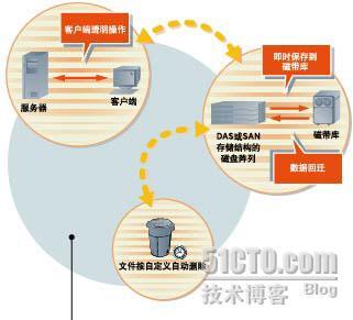 数据迁移技术及应用_数据迁移_02