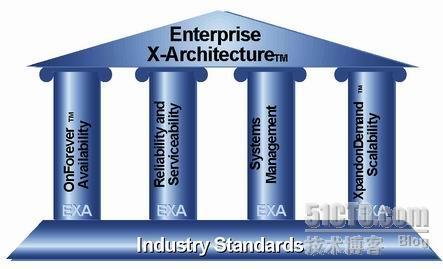 解析IBM的EXA 技术_职场