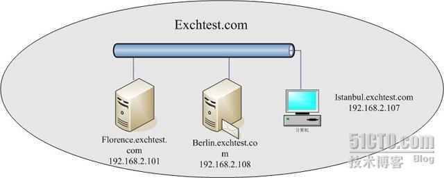 用OWA访问Exchange邮箱:Exchange2003系列之五_OWA