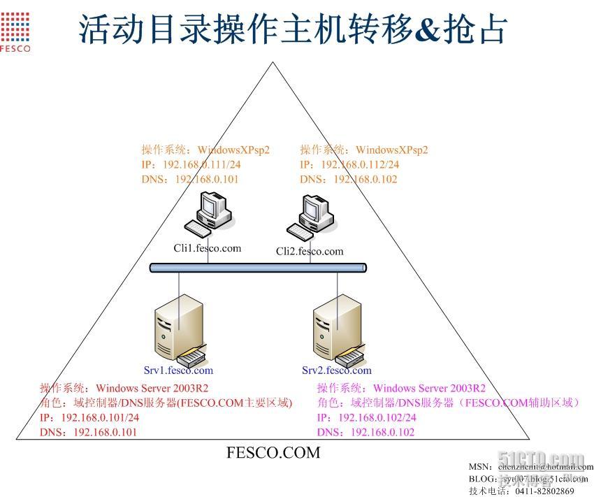 活动目录操作主机转移&抢占&案例分析_休闲