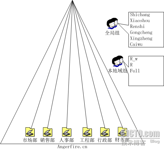 文件服务器基础应用案例_休闲