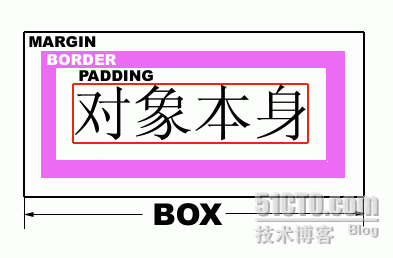 css入门教程资料（5）_职场