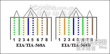 网线制作图解教程_图解_15