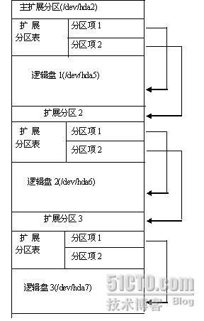 系统引导过程及硬盘分区结构论述_系统_02