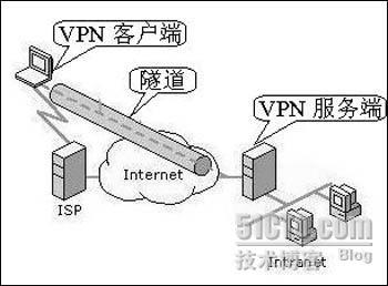 虚拟专用网络（×××）_职场_02