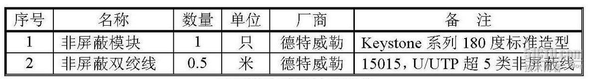 综合布线非屏蔽RJ45模块的端接工艺_RJ45