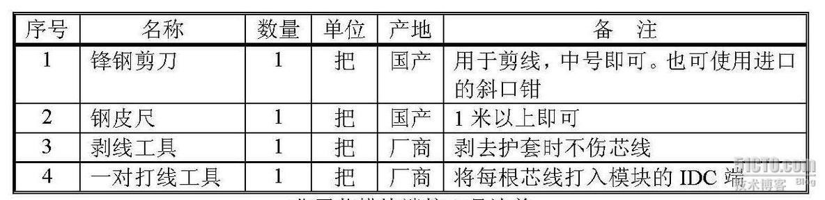 综合布线非屏蔽RJ45模块的端接工艺_非屏蔽_02