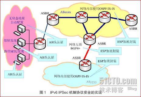 IPv6安全网络的架构_职场