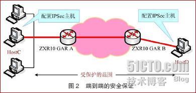 IPv6安全网络的架构_休闲_02