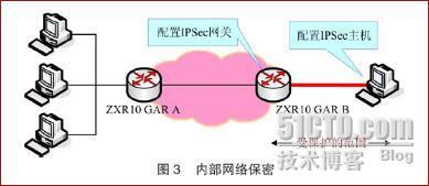 IPv6安全网络的架构_休闲_03