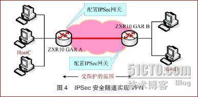 IPv6安全网络的架构_休闲_04