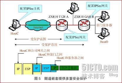 IPv6安全网络的架构_IPv6安全网络的架构_05