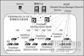 交换机的堆叠与级连的区别（图）_休闲_05