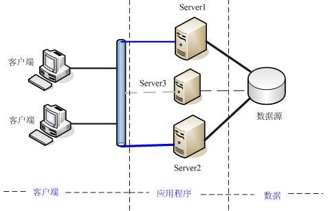 Windows群集之NLB_windows