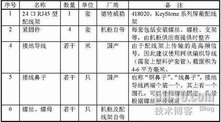 综合布线施工之配线架的预安装_综合布线