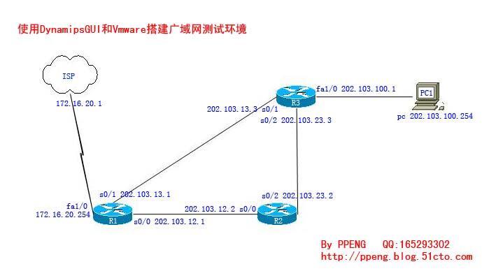 使用DynamipsGUI和Vmware搭建广域网测试环境_休闲