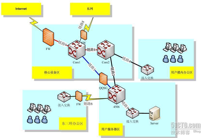 网络配置之不走寻常路_休闲