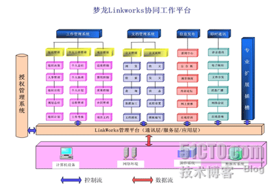 建立企业统一即时通讯平台_休闲