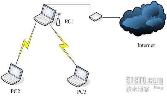 关于对某些网站无法访问的解决办法_休闲