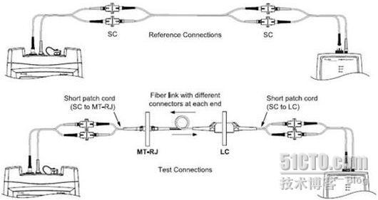 光纤损耗测试方法及其注意事项_测试_06