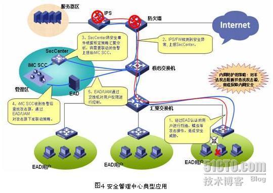 H3C 安全管理中心解决方案_职场_04