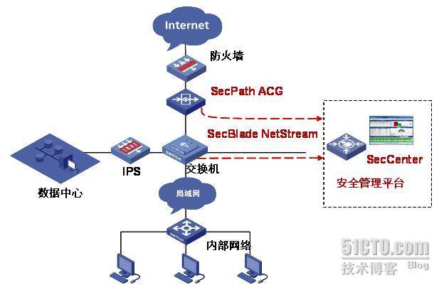 H3C 网络流量管理解决方案_职场