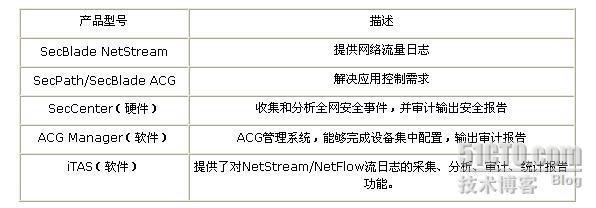 H3C 网络流量管理解决方案_职场_02