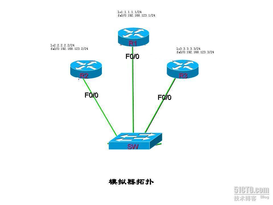 星型网络　Dynamic IPsec ×××_dynmaic