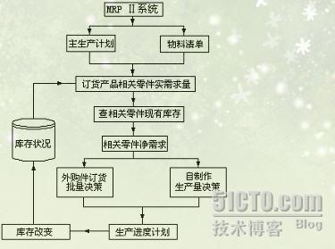 ERP知识普及连载（13）_职场