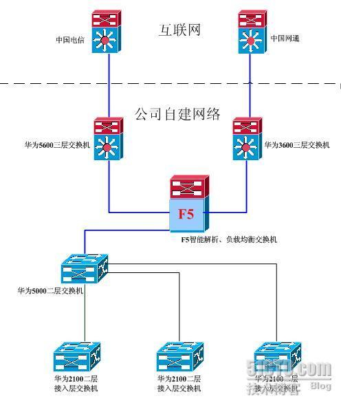  IDC运维团队技术交流——网络故障之DDOS攻击_休闲