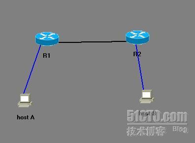 NAT_Static静态NAT的简单配置_NAT