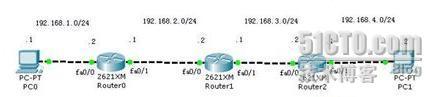 广播型多路访问网络配置OSPF _网络技术