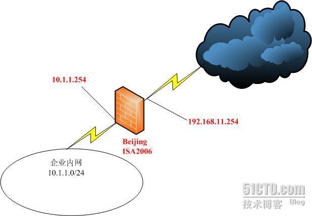 ISA 2006 服务器 (一) _2006