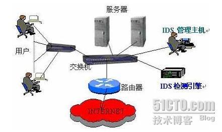 IDS和IPS 企业如何做出正确选择?_职场