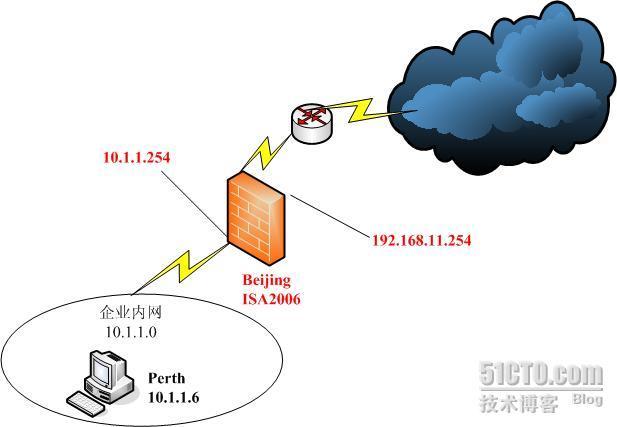 详解ISA2006三种客户端_职场